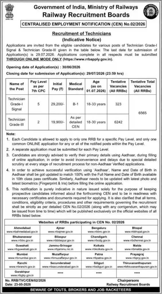 RRB Technician Form Date 2026: 6557 पदों पर भर्ती, आवेदन शुरू, जानें Last Date और पूरी प्रक्रिया