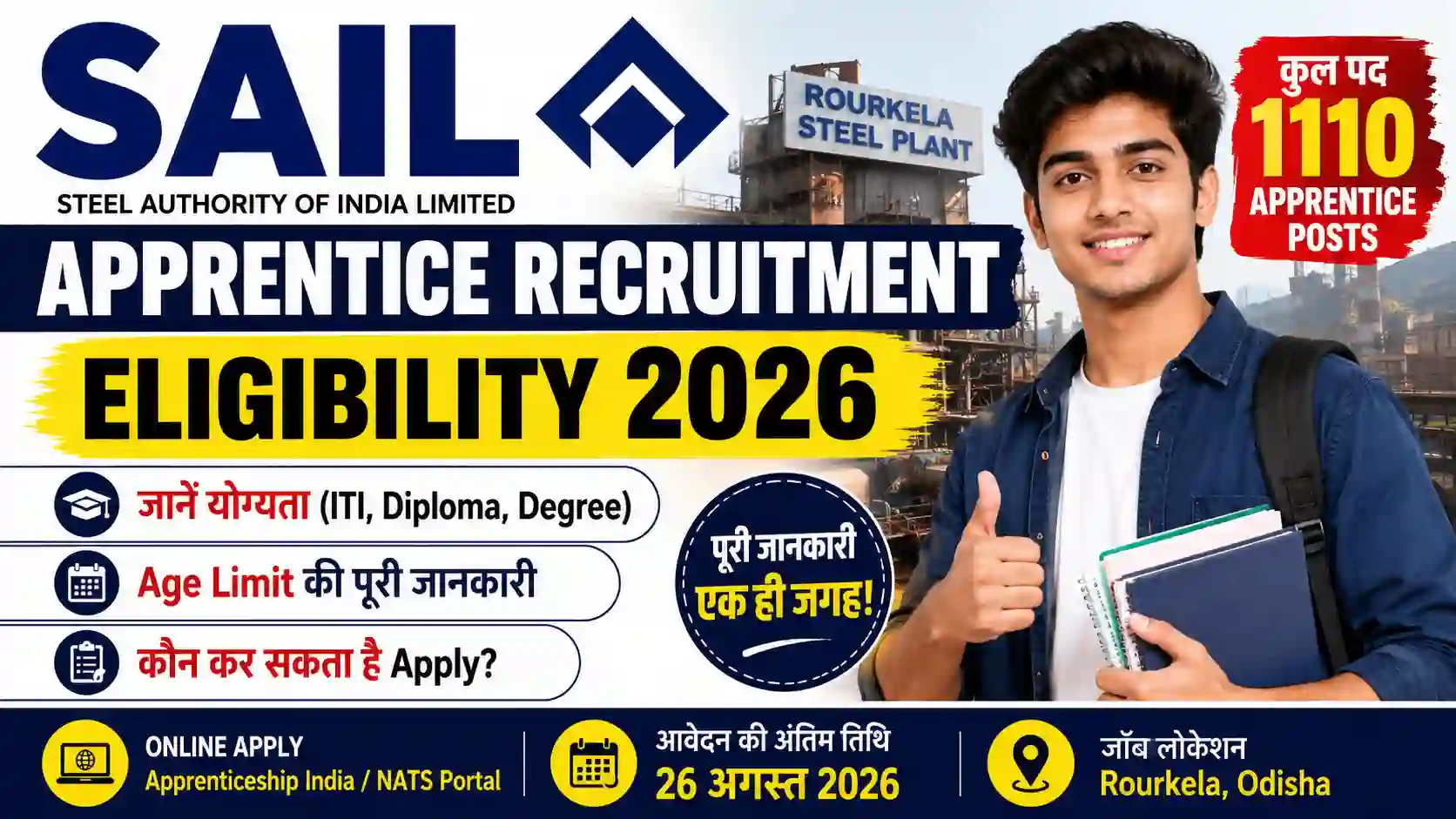 SAIL Apprentice Recruitment Eligibility 2026: जानें योग्यता, Age Limit और कौन कर सकता है Apply